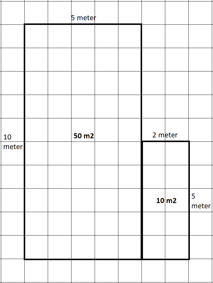 Hoeveel m2 grasmatten heb je nodig? Zo bereken je dat voor een afwijkende vorm tuin.