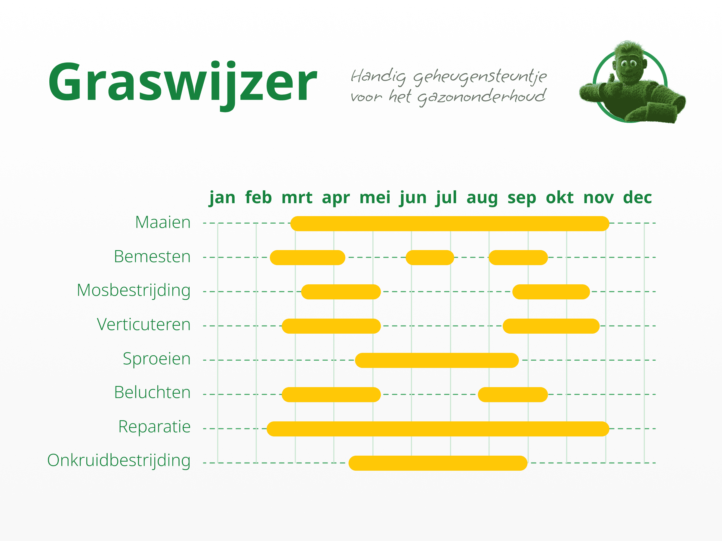 Een gazon dat is aangetast door mos en kale plekken